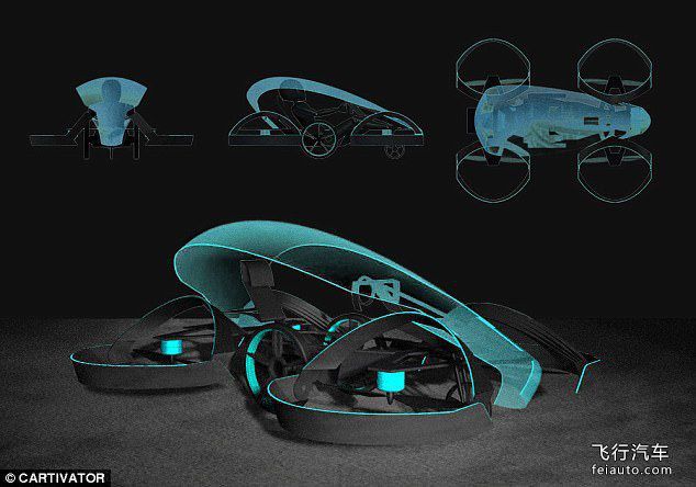 豐田 SkyDrive 飛行汽車參數(shù)報價2025年上市(圖3)