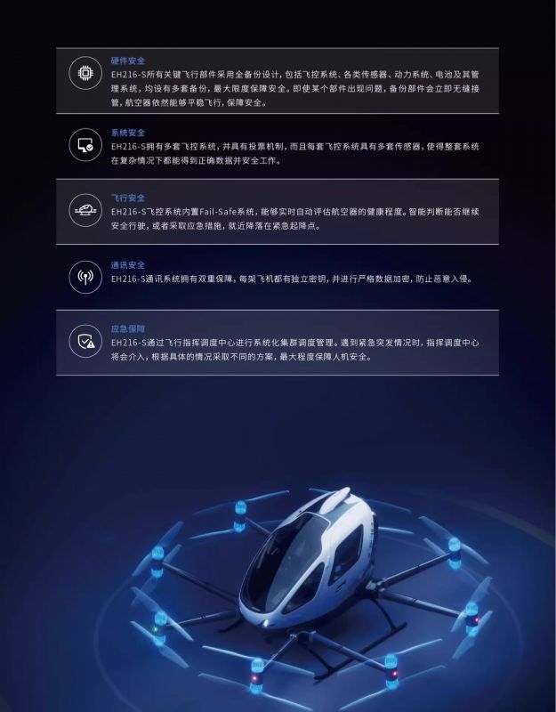 億航智能EH216-S 無(wú)人駕駛載人航空器價(jià)格參數(shù)(圖7)