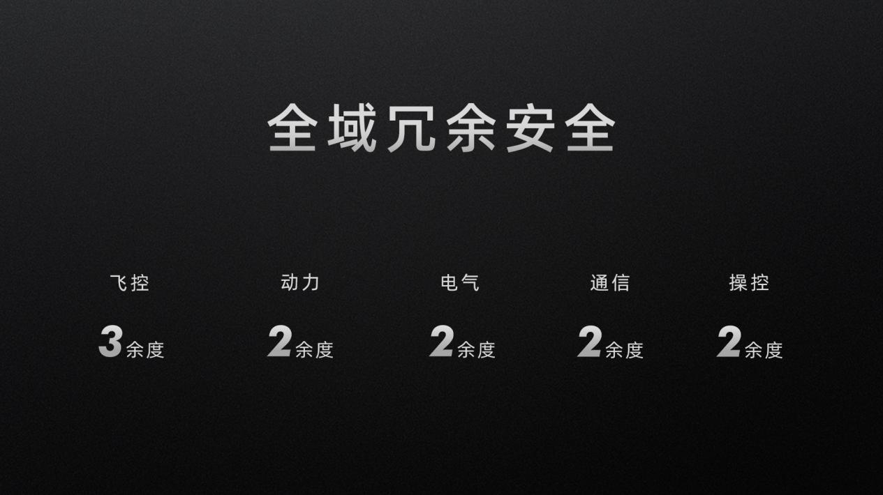 小鵬匯天“陸地航母”已實現(xiàn)載人飛行，全傾轉旋翼飛行汽車構型公布(圖7)