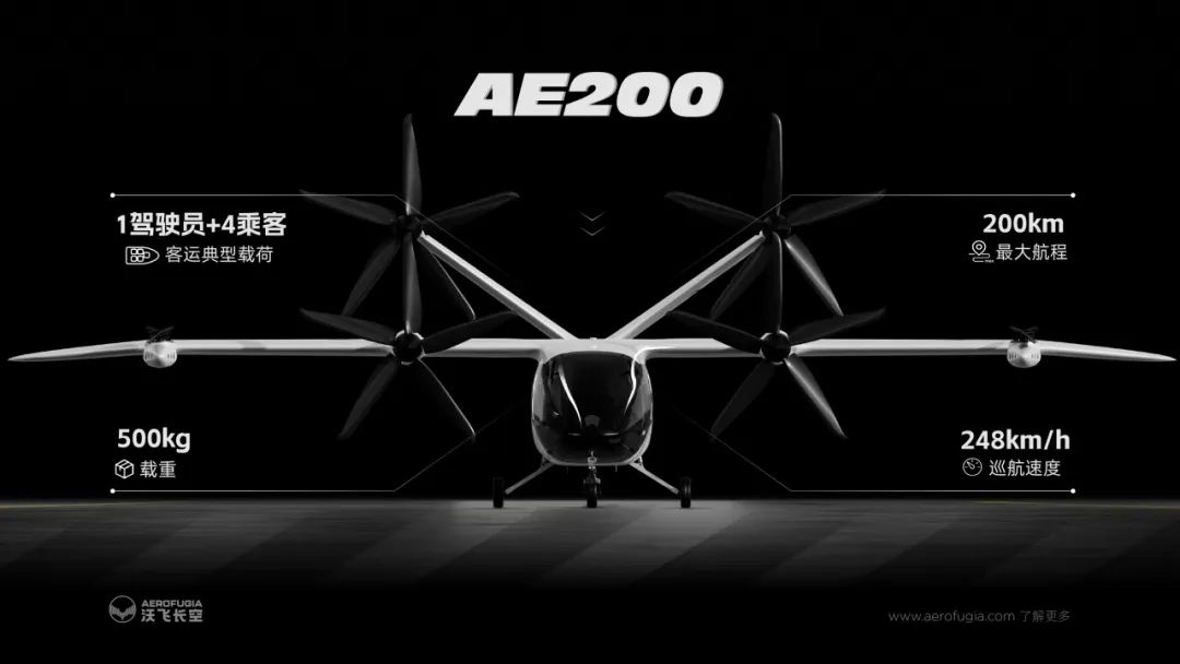 沃飛長空低空飛行器AE200亮相中國航展首設(shè)低空經(jīng)濟(jì)館(圖2)