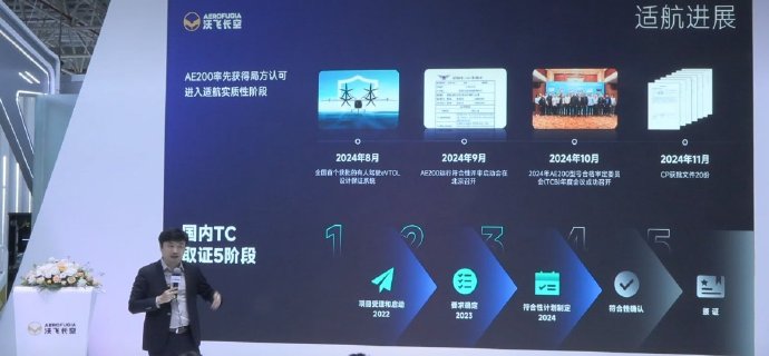 沃飛長空亮相中國航展，官宣旗下AE200批產構型(圖5)