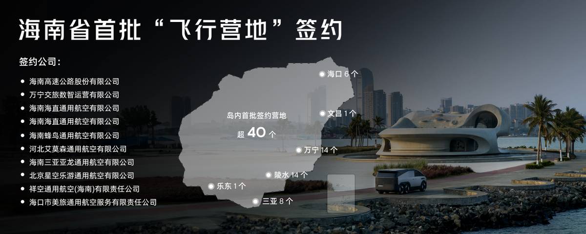 小鵬匯天“享飛計(jì)劃”首站登陸?？冢寂c海南超40個(gè)飛行營(yíng)地簽約(圖6)