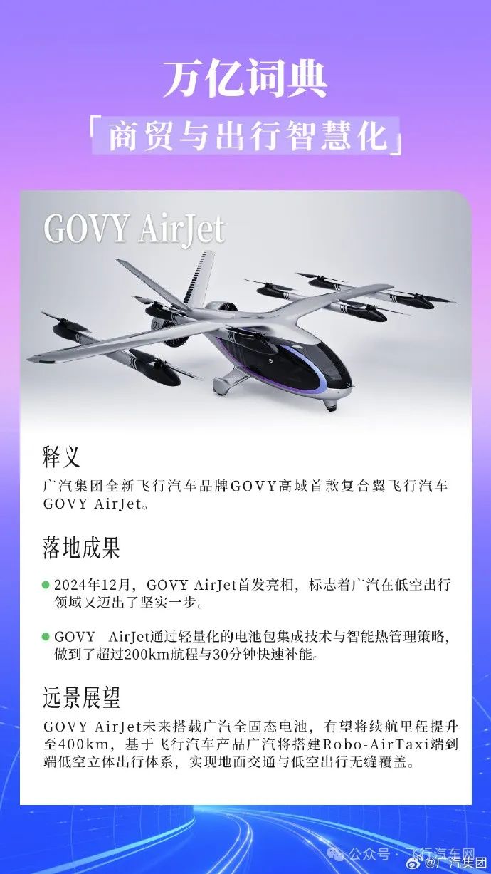 萬(wàn)億詞典，商貿(mào)與出行智慧化，廣汽GOVY AirJet復(fù)合翼飛行汽車(chē)讓低空經(jīng)濟(jì)更受矚目