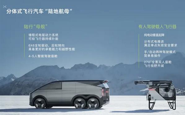 何小鵬：明年量產(chǎn)飛行汽車(chē) 5年內(nèi)成為日常通勤工具(圖3)