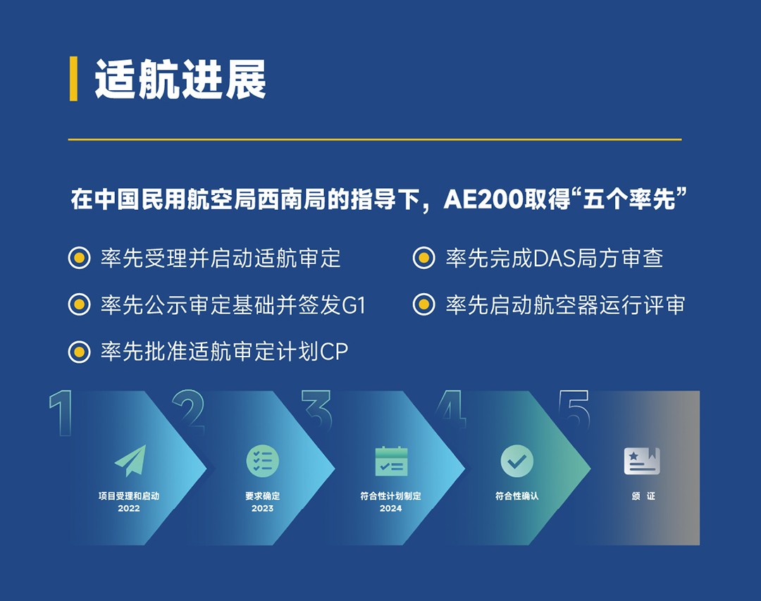 適航+運(yùn)營(yíng)雙突破！沃飛長(zhǎng)空攜最新成果亮相民航科創(chuàng)展(圖6)