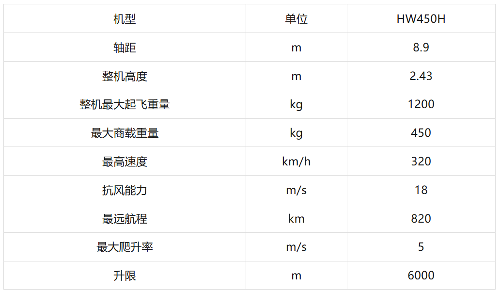 油電混動eVTOL星漢一號HW450H，開啟低空經(jīng)濟(jì)新時代！(圖2)