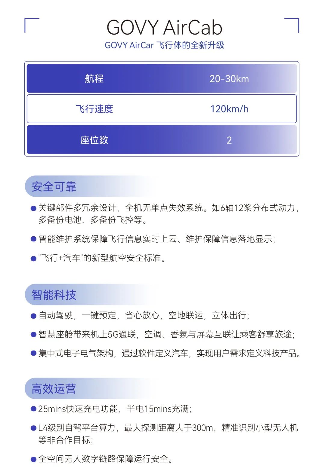 萬(wàn)億低空經(jīng)濟(jì)浪潮下，廣汽高域飛行汽車(chē)GOVY AirCab的崛起密碼(圖2)