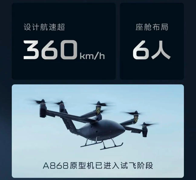 小鵬匯天全傾轉(zhuǎn)固定翼混電飛行汽車A868亮相：6座布局，續(xù)航破500km(圖2)