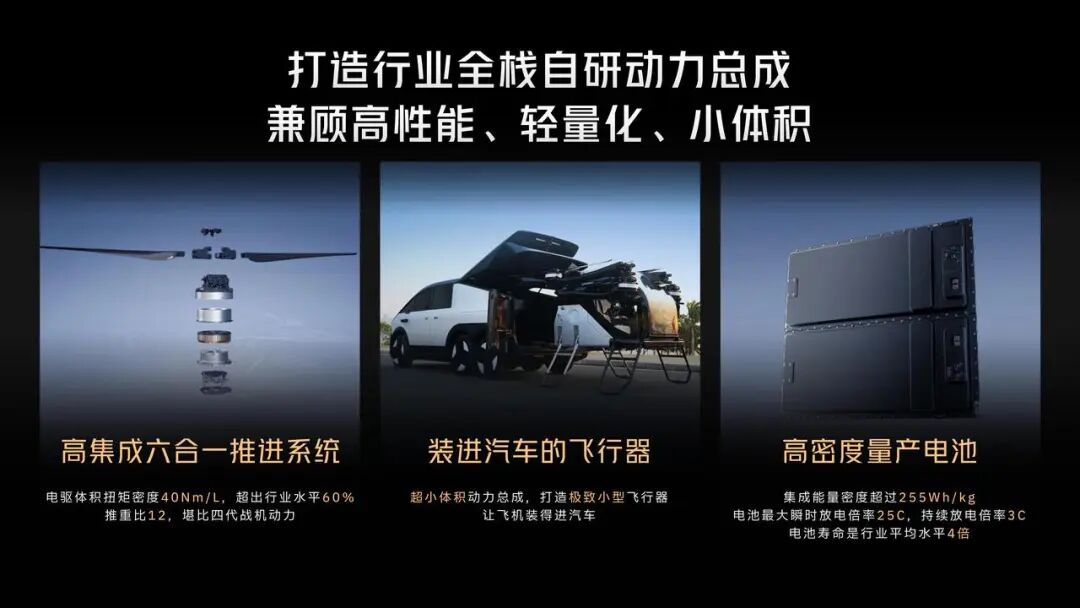 從概念到量產(chǎn)前夜，匯天全棧自研揭開飛行汽車的護城河(圖3)