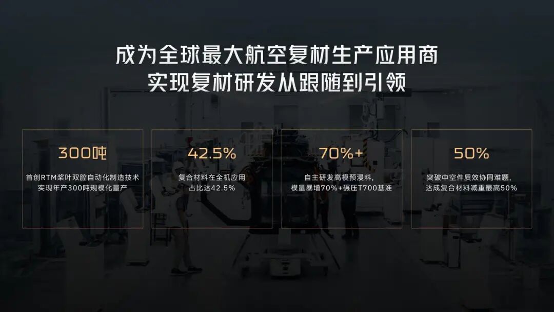 從概念到量產(chǎn)前夜，匯天全棧自研揭開飛行汽車的護城河(圖5)