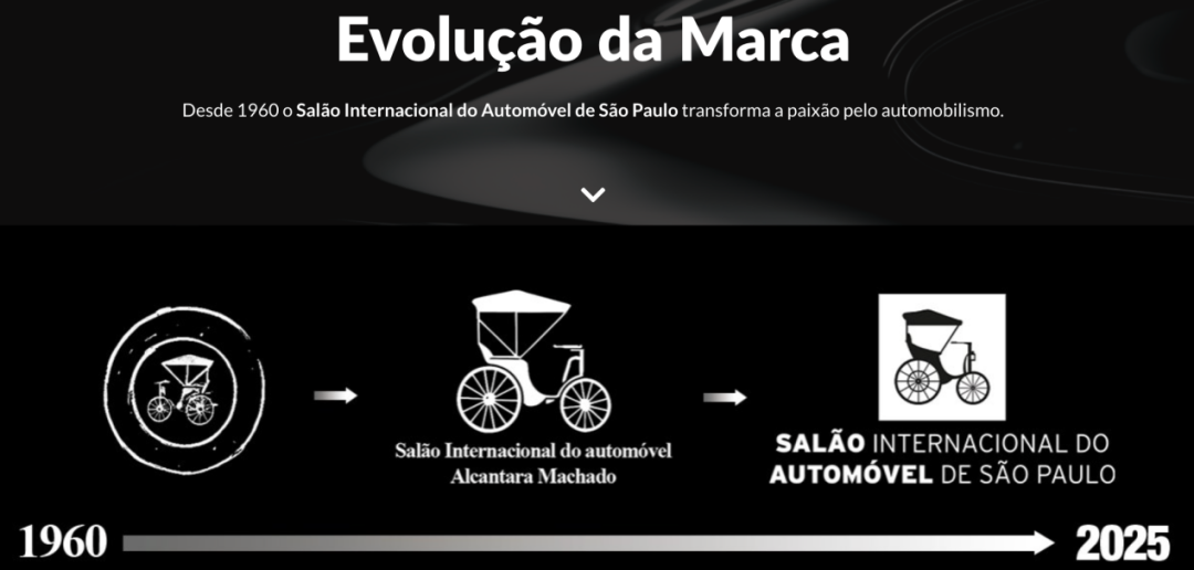 高域飛行汽車，開啟拉美地區(qū)新篇章(圖5)