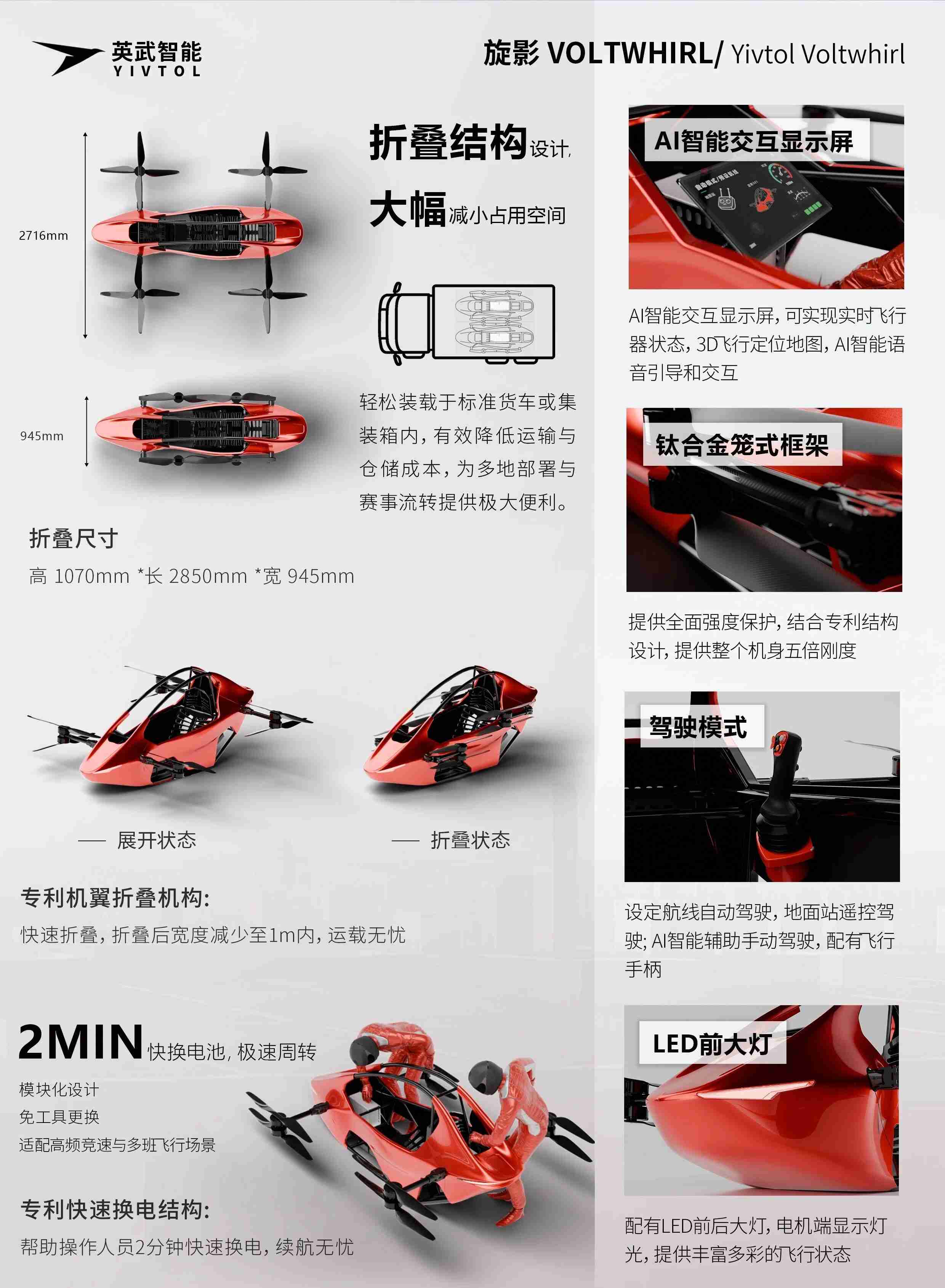 英武智能旋影S-ZERO，eVTOL參數(shù)價(jià)格量產(chǎn)時(shí)間(圖4)