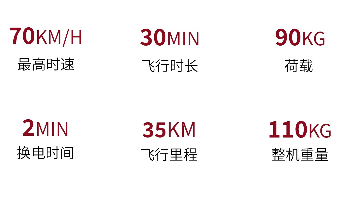 英武智能旋影S-ZERO，eVTOL參數(shù)價(jià)格量產(chǎn)時(shí)間(圖3)