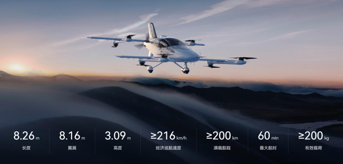 長(zhǎng)途空中“飛的”來(lái)啦！億航智能VT35長(zhǎng)航程無(wú)人駕駛eVTOL在合肥成功首飛(圖2)