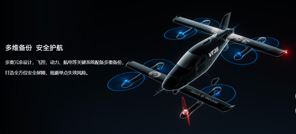長(zhǎng)途空中“飛的”來(lái)啦！億航智能VT35長(zhǎng)航程無(wú)人駕駛eVTOL在合肥成功首飛(圖3)